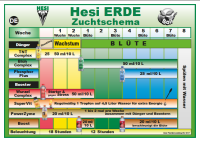 HESI Blüh Complex