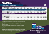 Plagron Hydro A+B