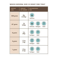 Boveda 62% 8g (Curing bis 30g)