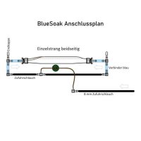 Blumat BluSoak 2 m