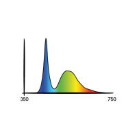 Secret Jardin Cosmorrow LED 40W 2.7 µmol/J Wuchs