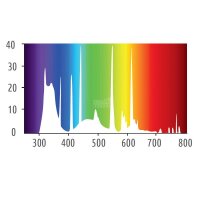 Luxelite PlantUV 24W