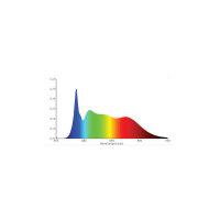 Lux-Rooting TL LED 24w, 120cm, 6500K
