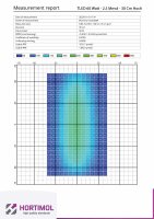 Hortimol Tled 60W 2,5 µmol/J, 4000K Osram chips