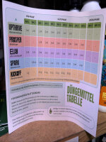 Crazy Hills XMAS Knaller