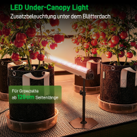 LumiFlora 150W Under Canopy Light (1,2m) UE-150R8