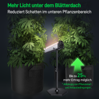 LumiFlora 150W Under Canopy Light (1,2m) UE-150R8